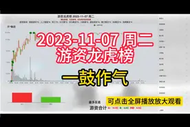 2023-11-07 周二游资龙虎榜