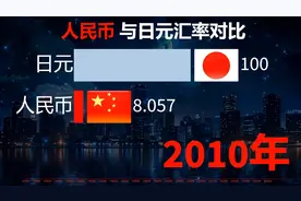 1978-2024人民币与日元汇率对比，100日元能值多少人民币？视频封面