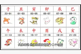可以给孩子们看看念念，十二生肖的顺序如何定的