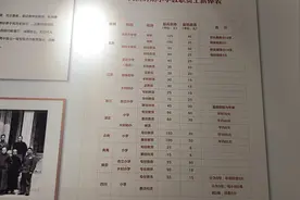 民国时期教育工作者的薪资待遇和现在的待遇有多大差别视频封面