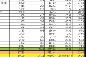 唐ev用车成本分享（二）保险与保养视频封面