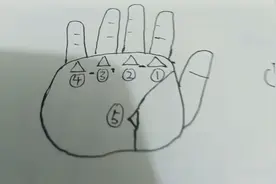 手相之三角纹