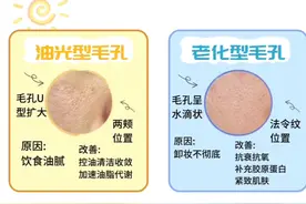 搞清楚你是哪种毛孔，正确护肤很简单！！