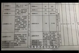 辅警不同级别分别能拿到多少工资？辅警怎么升级别视频封面