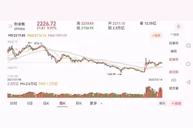 #股票分析# 新手入门📈，如何看K线图？🔍