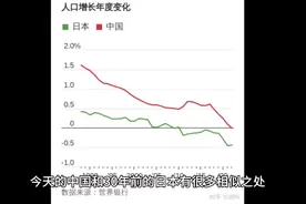 中国的现状和30年前的日本相似，综合优势不如日本。