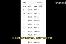 探索广东最穷城市，GDP连续18年垫底，穷到出圈，人尽皆知视频封面