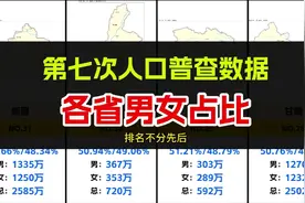到底有多少剩男剩女？来看看第七次人口普查全国各地男女人数比例