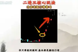 二进三核心玩法，开启连板行情密码！