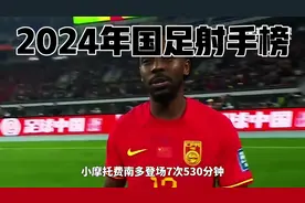 2024年国足射手榜，第一毫无悬念！视频封面