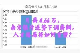 月薪4.66万，南京银行逆势下调薪酬，人才格局将如何重塑？视频封面