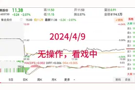 #岱美股份#，继续前面思路，坚持看戏！等他披甲上阵再说！