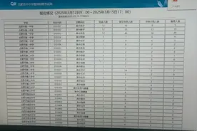 2025年教师招聘报名情况一览，各科目岗位详细数据解析视频封面