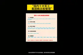 “国内十大军工集团概念股整理”