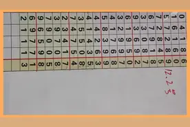 今日排列五最新规律分析（精准长条规律讲解）视频封面