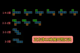 五下数学《长方体和正方体》～正方体11种展开图口诀视频封面