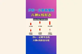 炒股一定要看懂的六种K线形态视频封面