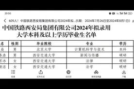 2024年西安铁路局招聘公示名单2610人，专业及院校视频封面