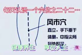 每天认识一个穴位之二十二…风市穴