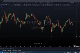 比特币今日行情分析10月13日，高位风险，注意压力区表现！视频封面