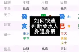 🔮揭秘！如何一眼看穿癸水人强弱