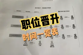 海船驾驶员职位晋升资历一览表~看看都是需要多久视频封面