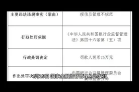 汉口银行被罚款485万元视频封面