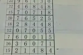 排列五规律分析走势讲解7.26视频封面