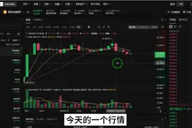 XRP短暂胜利上周拉升超一倍，CCG合约量化发挥依旧稳定！视频封面