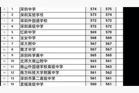 深圳中学高中录取分数已出！@中视频伙伴计划官号视频封面