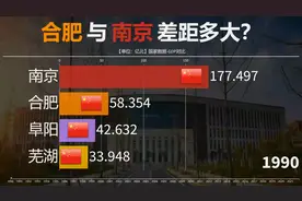 合肥GDP与南京差距大？到底是合肥“飘”了还是？看近30年GDP对比视频封面