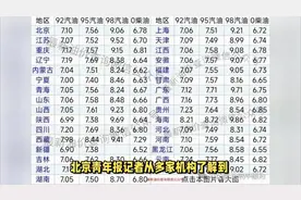 全国各地区92、95、98号汽油价格表视频封面