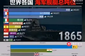 经济基础决定上层建筑，政治是不流血的战争