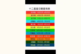 十二星座查询表视频封面