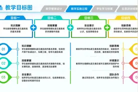 PPT模版】教师技能大赛实施报告全新升级！