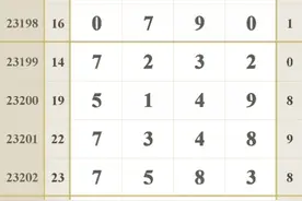 梦想还是得有#排列5基本走势图 8月3号视频封面