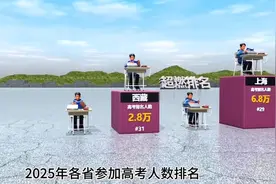 2025年各省参加高考人数排名视频封面
