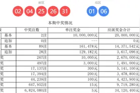 #大乐透#24093#：上期3+0，胆码2围1，本期挑战5+2视频封面