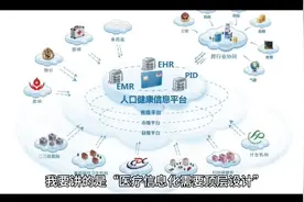 李玲教授：国家4万亿投入，怎么养活不了200万医生？视频封面