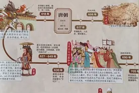 中国简史+世界简史  顺着时间轴，历史容易记！