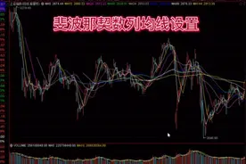 #股票#软件操作 炒股软件斐波那契数列均线设置方法