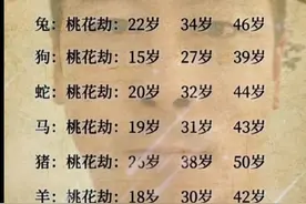 十二生肖的桃花劫年龄