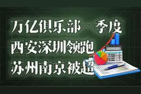 #万亿俱乐部一季度：西安深圳领跑 苏州南京被超 #GDP#经济#城市视频封面