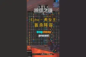 在IO上面找到了Echo的首杀数据#魔兽世界 #暗影国度 视频封面