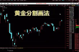#股票 #软件设置 教你炒股软件黄金分割线的画法