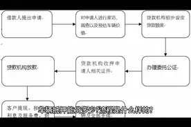 车辆抵押知识#贷款知识#银行贷款视频封面