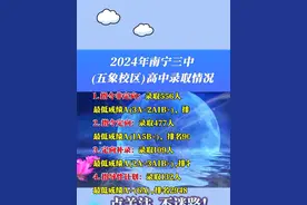 2024年南宁三中(五象校区)高中录取情况！#家长必读 #同城教育 #南宁三中 #南宁三中五象校区 #高中录取 @南宁韦老师客服 @南宁升学韦老师视频封面
