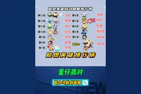 超燃英雄排行榜(生命回复版) #蛋仔派对  #蛋仔派对创计划