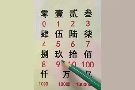 大写数字 发票数字 收据数字 合同数字 协议数字 #成人识字 #大写数字 #学认字 #壹 #扫盲 @DOU+小助手 @抖音短视频 @DOU+上热门视频封面