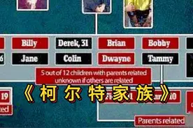 澳大利亚｜柯尔特家族事件#大案纪实 #普法剧场